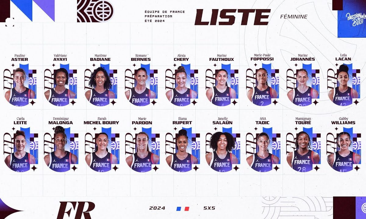 Equipe de France de basket Féminine 2024