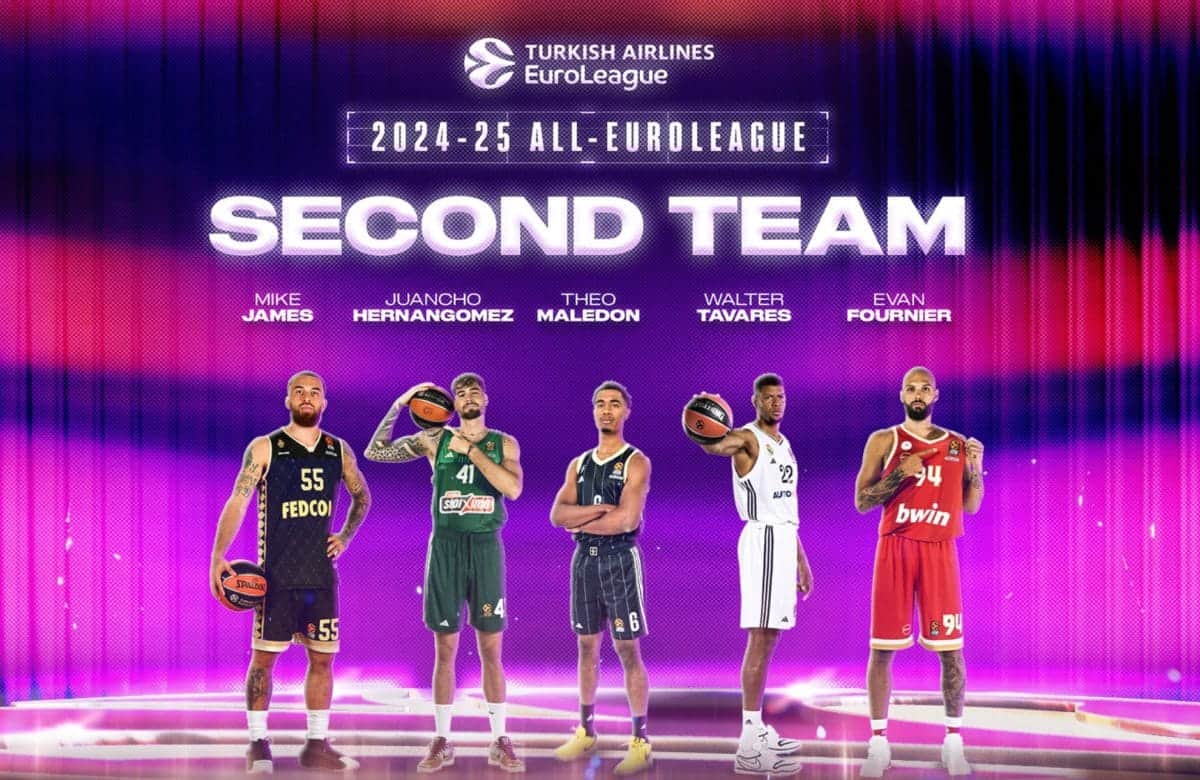 Walter Tavares et Juancho Hernangómez brillent dans l'Euroligue