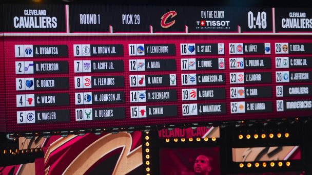 Draft NBA 2026 : meilleurs choix, joueurs clés et pronostics ROY
