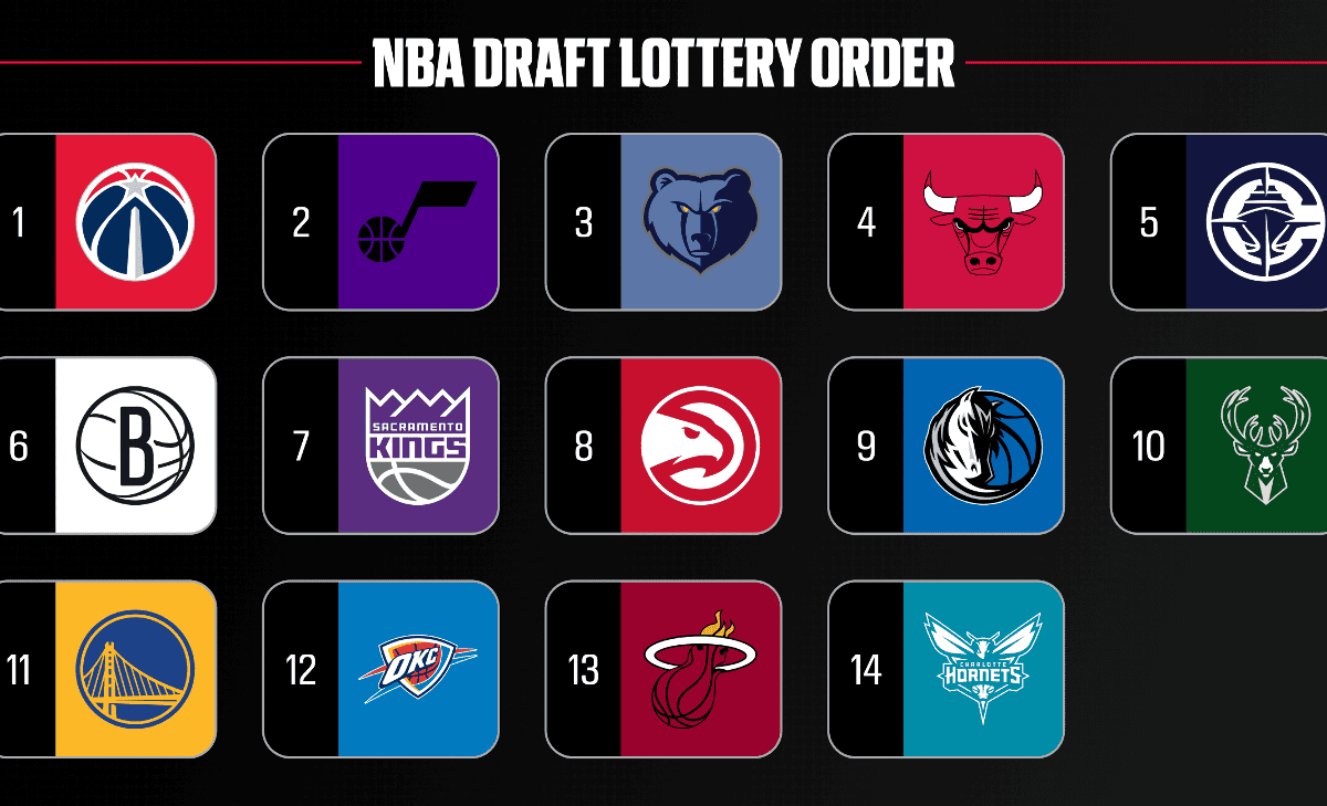 Simulateur NBA 2026 : créez votre draft et vos trades