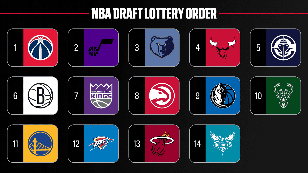 Simulateur NBA 2026 : créez votre draft et vos trades