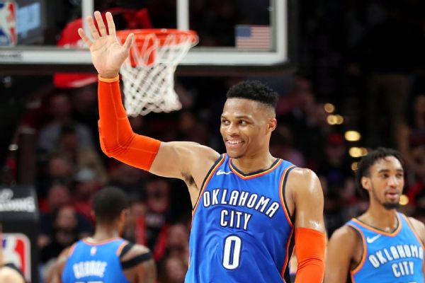 Russell Westbrook annonce sa retraite NBA 2026 après 18 saisons