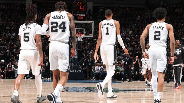 San Antonio Spurs 2026 : bilan et preview avec Wembanyama