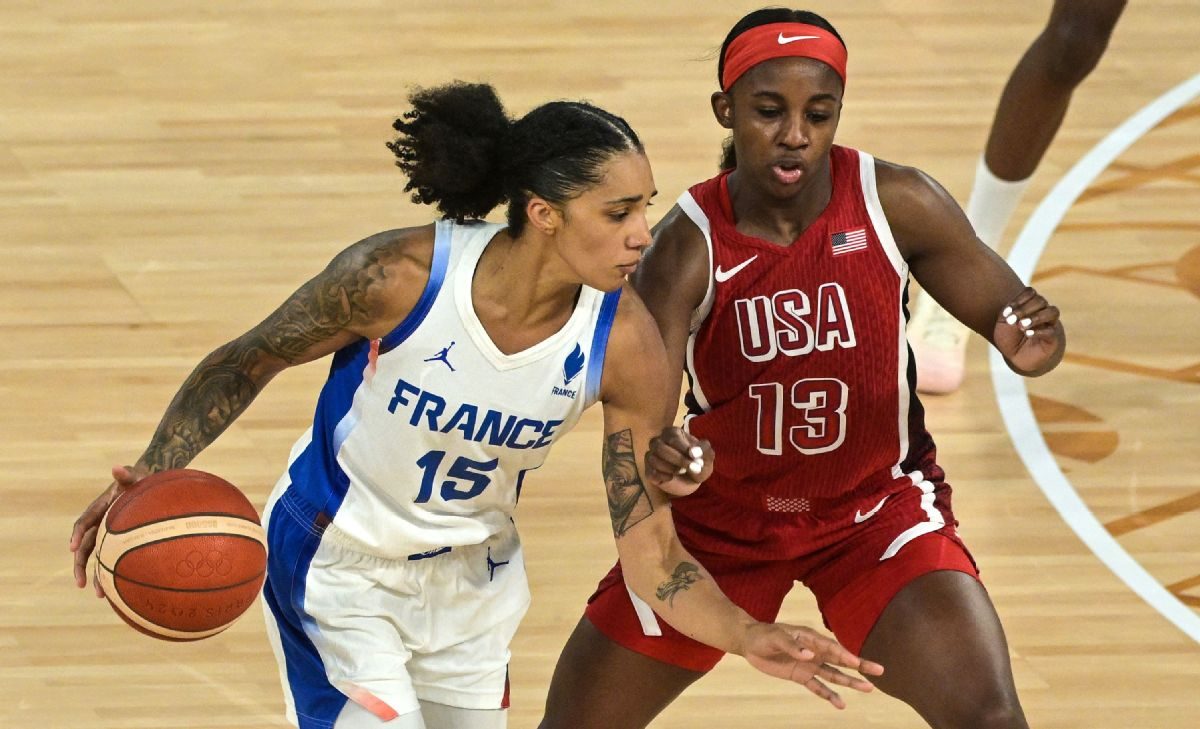 Coupe du Monde FIBA 2026 : Analyse et effectif Team USA