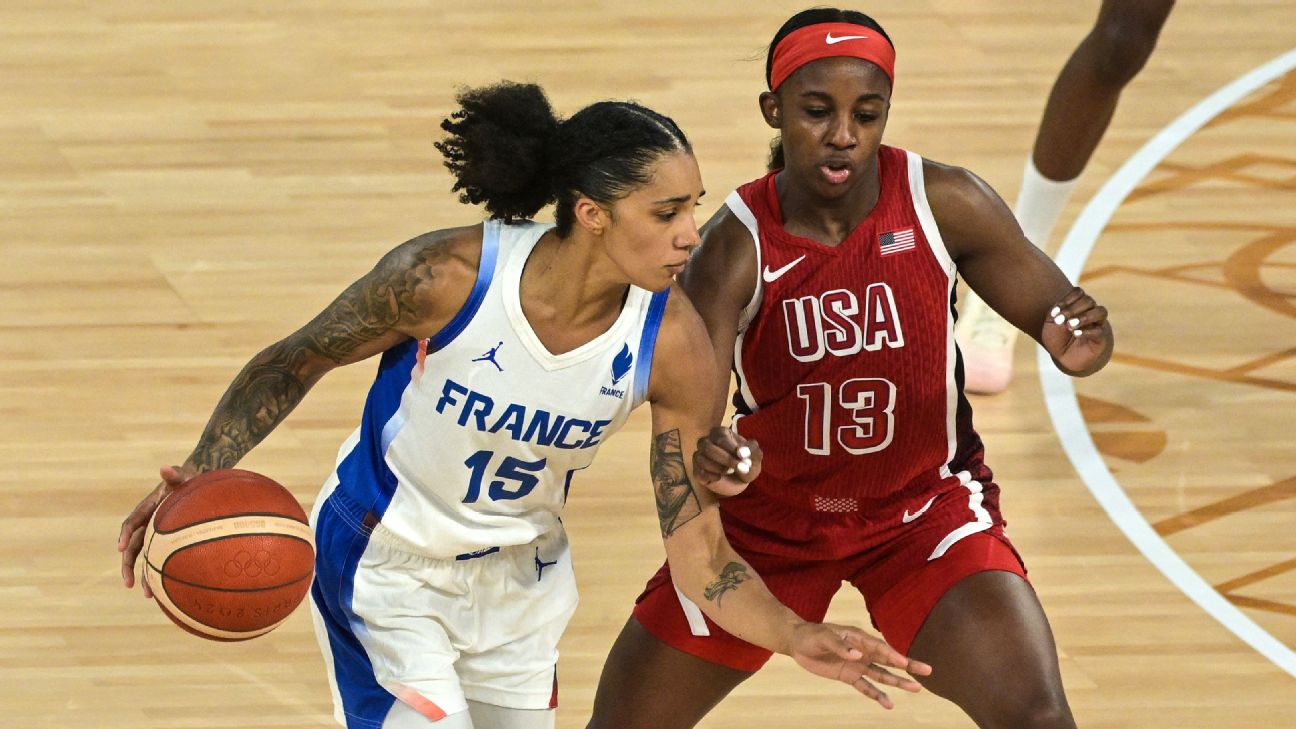 Coupe du Monde FIBA 2026 : Analyse et effectif Team USA