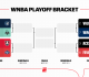 Playoffs WNBA 2026 : calendrier, équipes et matchs clés