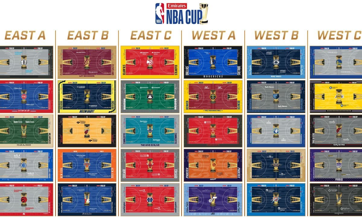 Designs des terrains NBA Cup 2026 dévoilés par les équipes