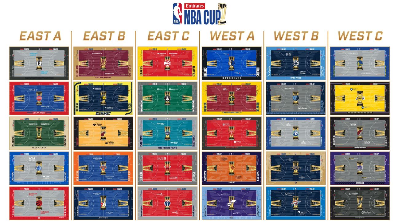 Designs des terrains NBA Cup 2026 dévoilés par les équipes