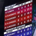 NBA WNBA 2026 : attention aux risques des paris sportifs