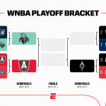 Playoffs WNBA 2026 : calendrier et scores des matchs clés