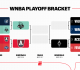 Playoffs WNBA 2026 : calendrier et scores des matchs clés