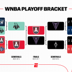 Playoffs WNBA 2026 : calendrier et scores des matchs clés