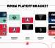 Playoffs WNBA 2026 : calendrier et scores des matchs clés