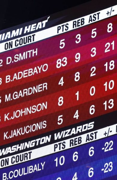 NBA WNBA 2026 : attention aux risques des paris sportifs