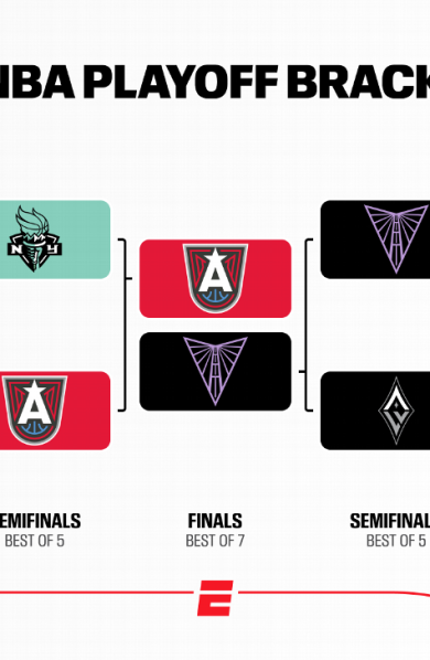 Playoffs WNBA 2026 : calendrier et scores des matchs clés