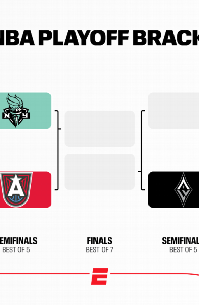 Playoffs WNBA 2026 : calendrier et scores des matchs clés
